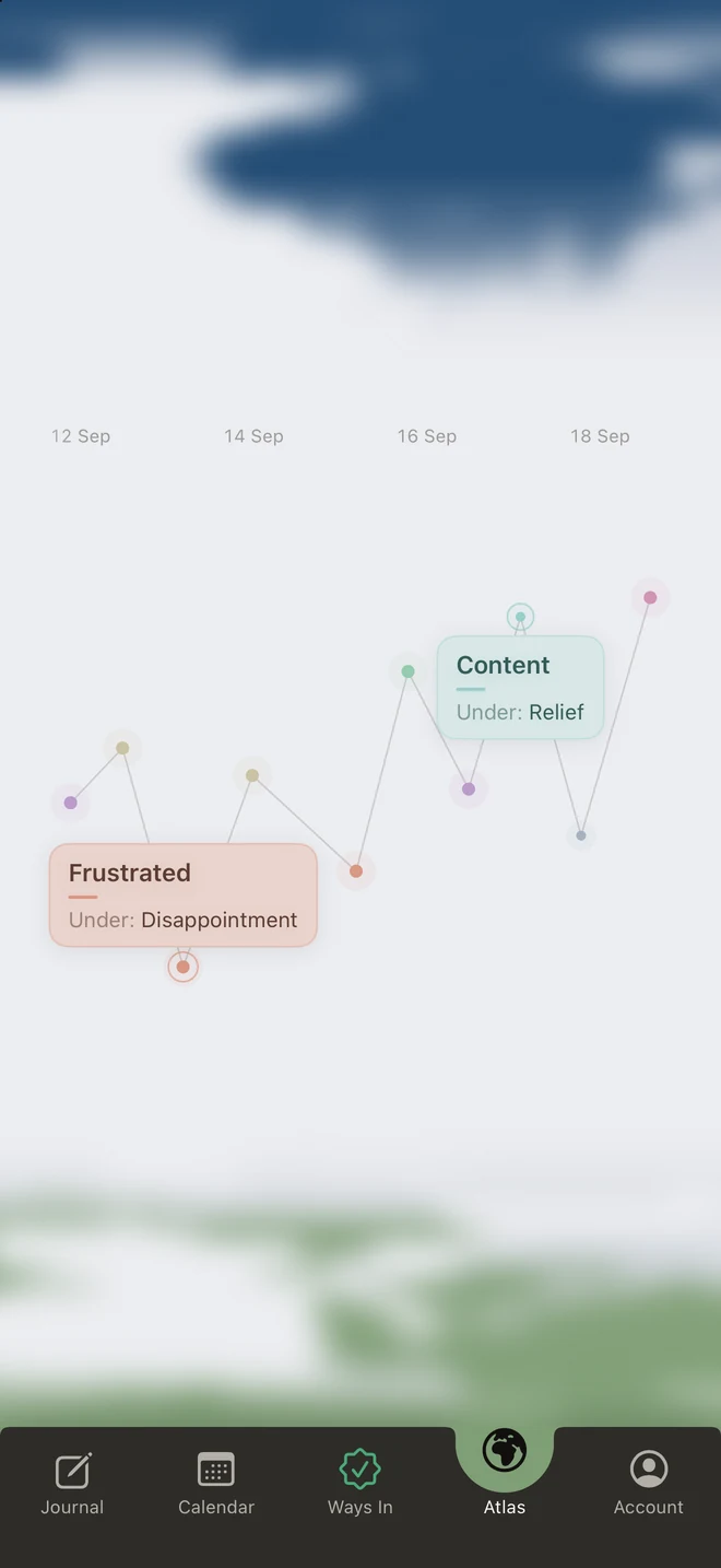 The Weather view in Inner Atlas, a week of moods from 12 to 18 September with two pinned readings: Frustrated, under Disappointment, and Content, under Relief.